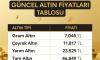 8 Nisan Çarşamba 2026 Altın Fiyatları Ne Kadar Oldu?